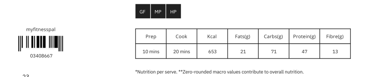 Tandoori Bowl nutrition per serving