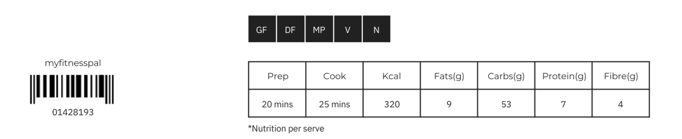Pea Pulao with Lemon nutrition per serve